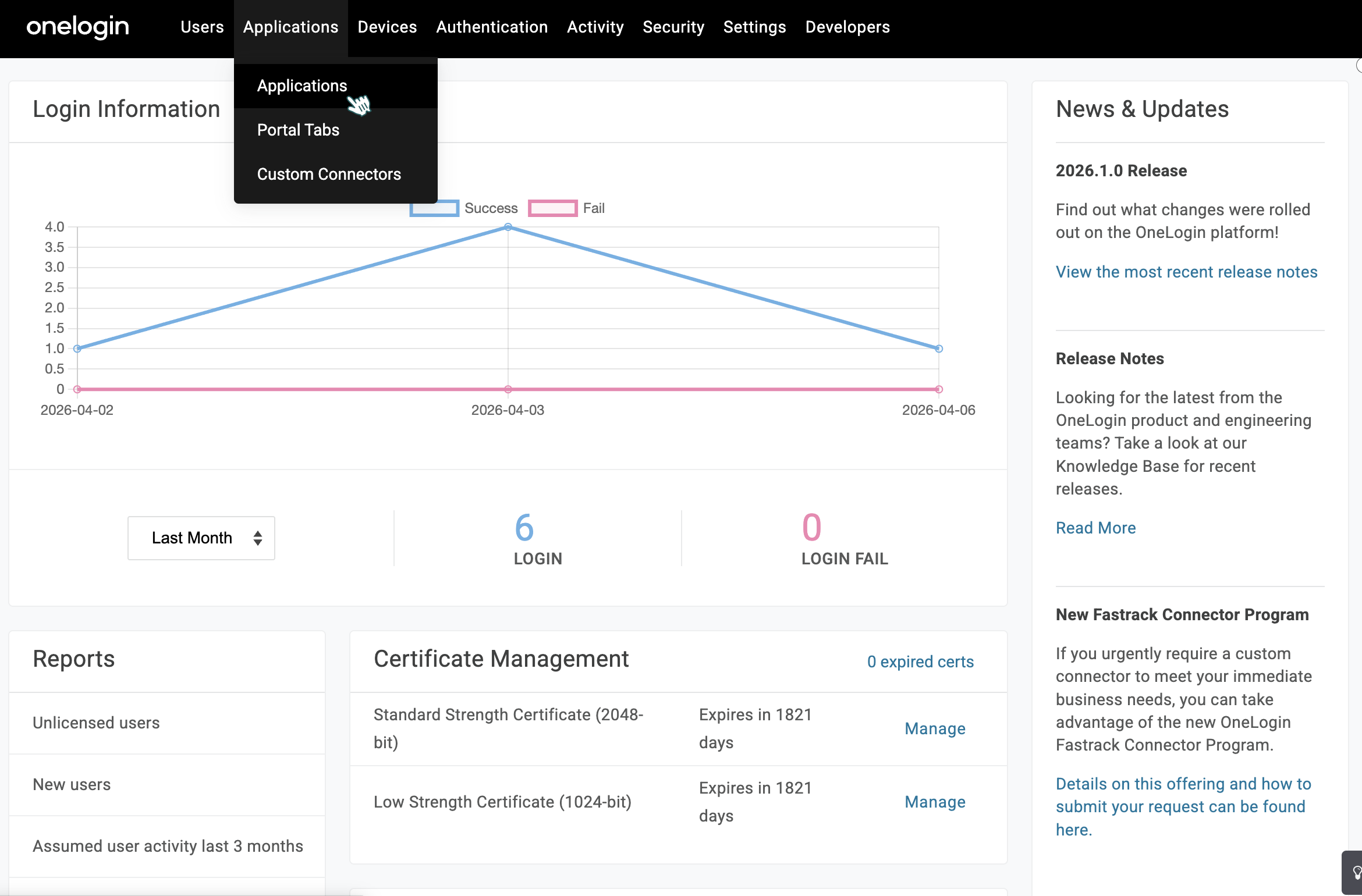 OneLogin Admin Portal showing Applications menu